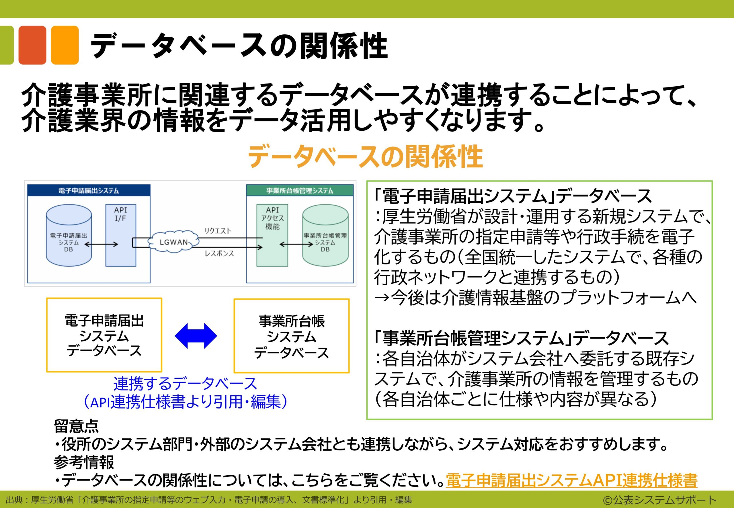 電子申請のトリセツ説明